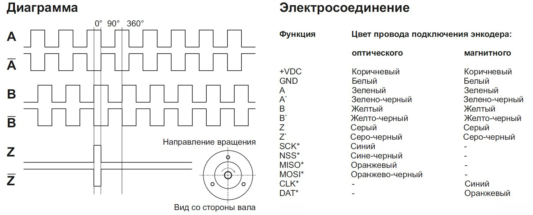 Электросоединение